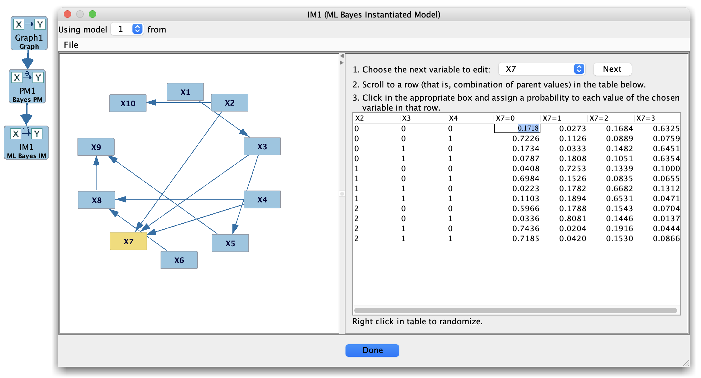 Bayes Instantiated Model