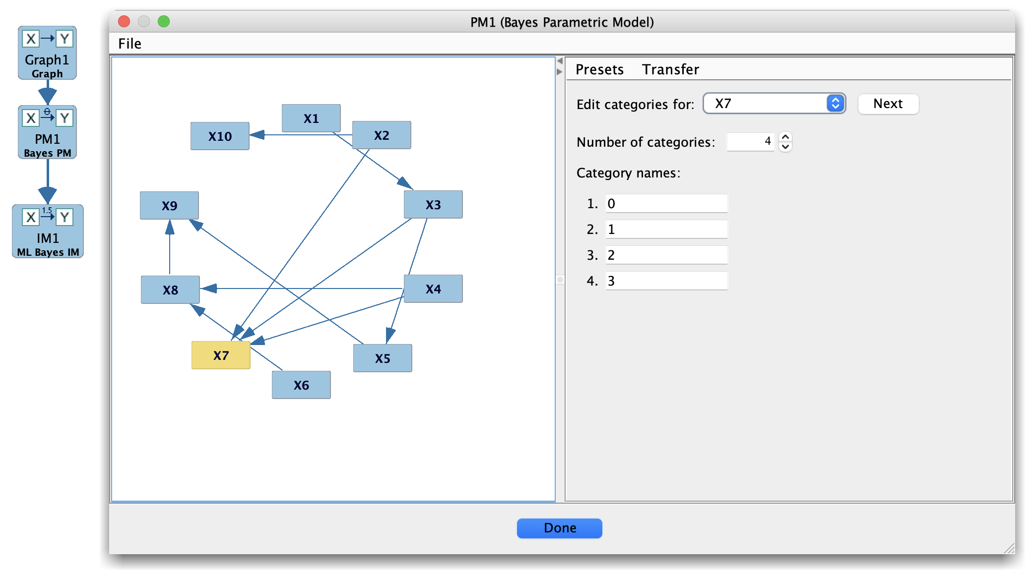 Bayes (Multinomial) Parametric Model