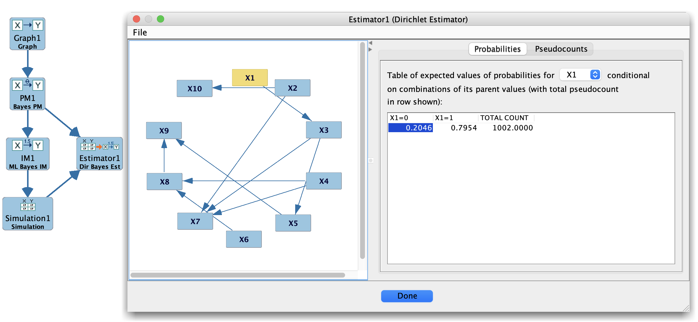 Dirichlet Estimator