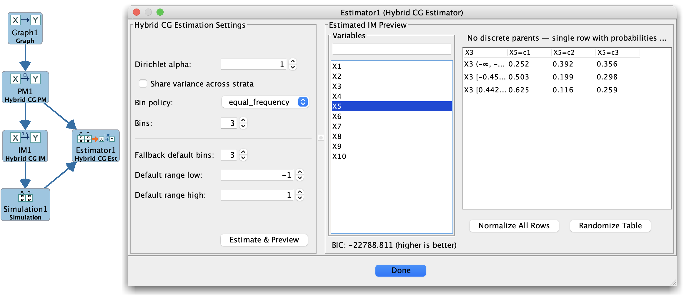 Hybrid CG Estimator