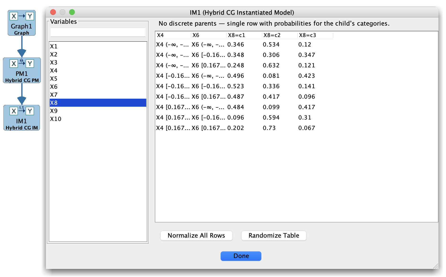 Hybrid Instantiated Model
