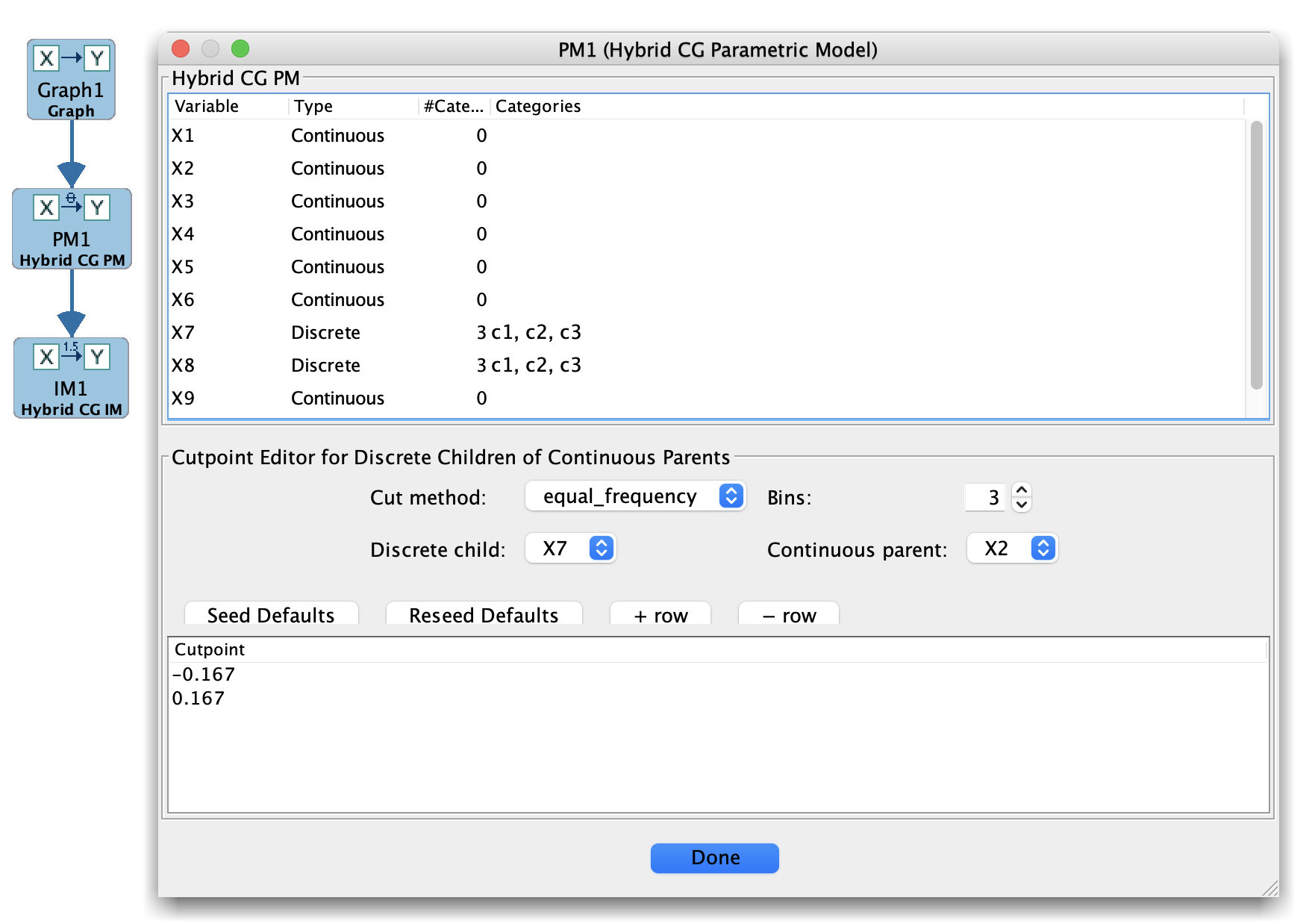 Hybrid Parametric Model