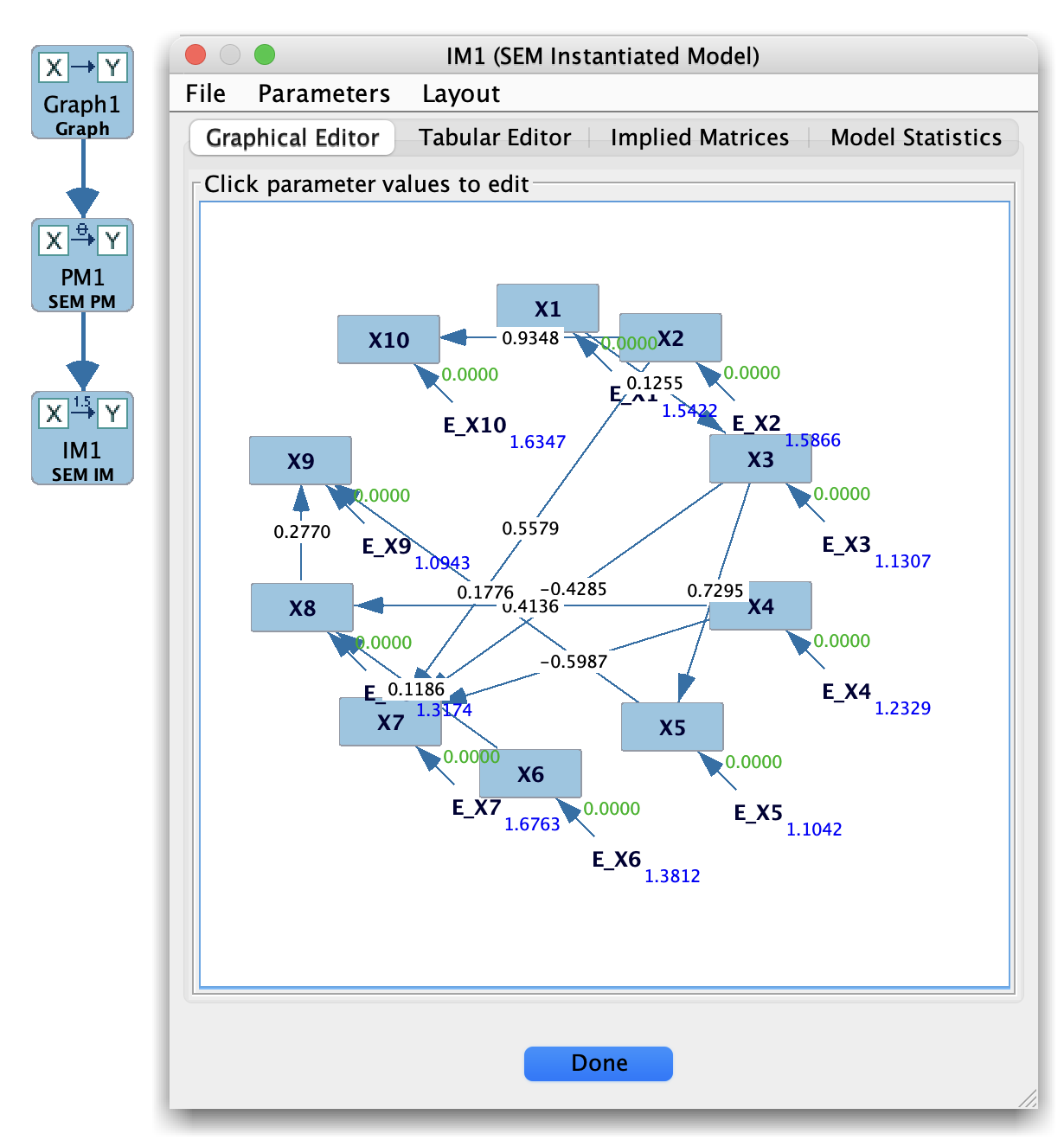 SEM Instantiated Model