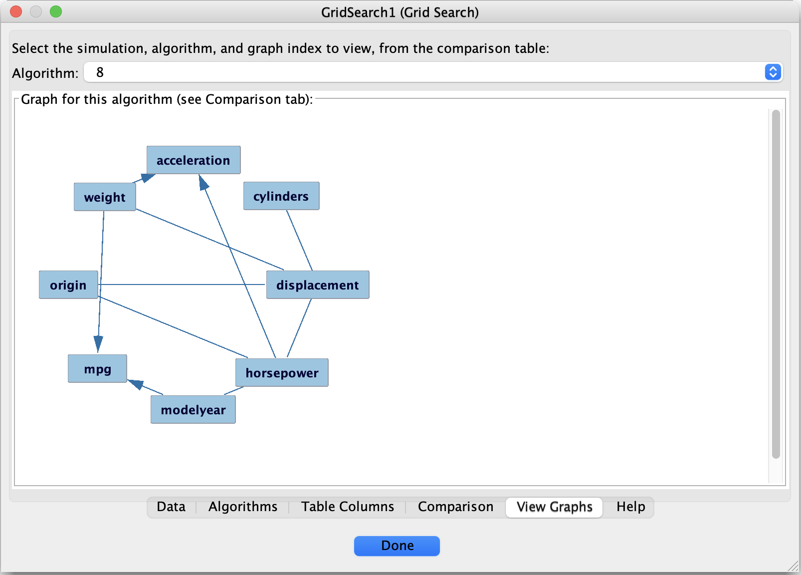 Selected CPDAG for the Auto MPG example.