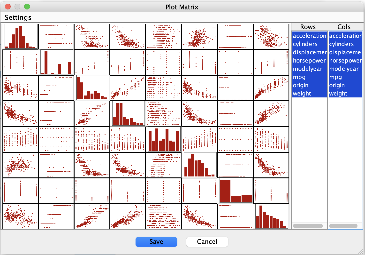 Plot matrix for the Auto MPG data.